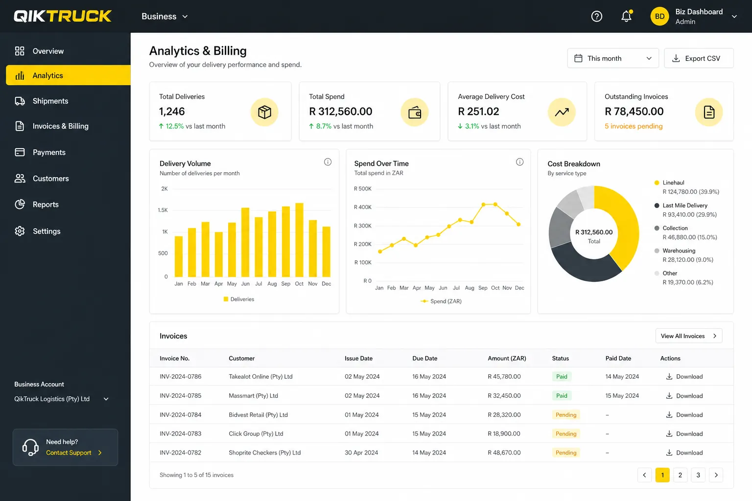 QikTruck Business analytics and billing dashboard